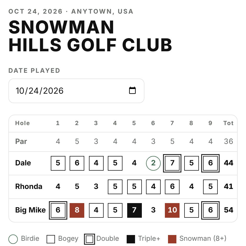 A 9-hole card in the Pete Scorecard for Dale, Rhonda and Big Mike, with a circled birdie and two red snowmen