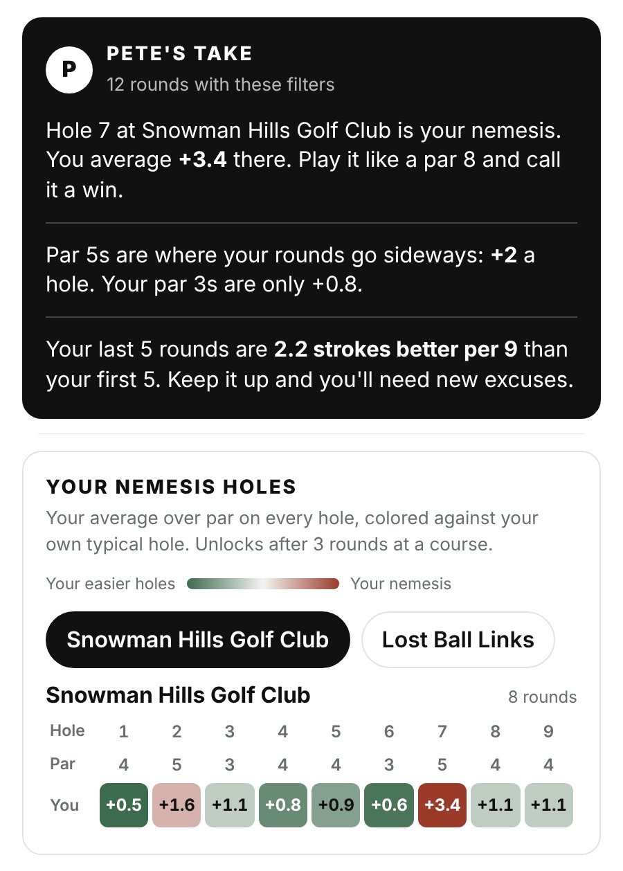 The Pete Scorecard season dashboard: Pete's take on a made-up golfer's season and a color grid of his nemesis holes