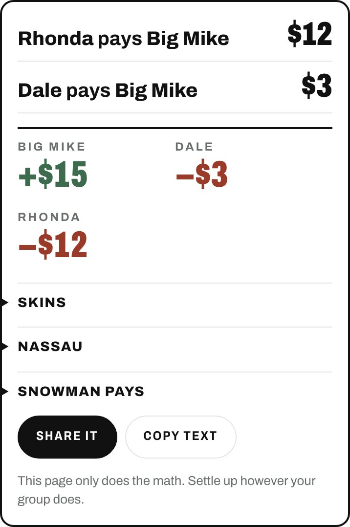 Settle the Bet on a phone: Rhonda pays Big Mike $12 and Dale pays Big Mike $3 after $1 skins, a $2 Nassau and snowman pays